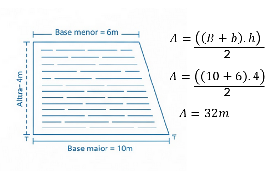 Aplicação da geometria em terrenos agrícolas