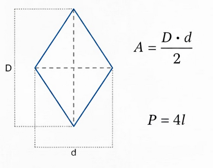 Losango com diagonais D e d indicadas