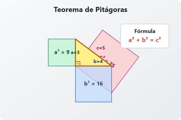 Aplicação do Teorema de Pitágoras